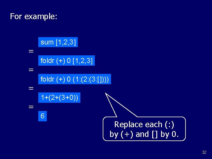 For example: = = sum [1, 2, 3] foldr (+) 0 (1: (2: (3: