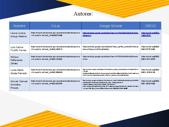 Autores: Nombre Cv. Lac Google Scholar ORCID Laura Lorena Araujo Medina https: //scienti. minciencias.