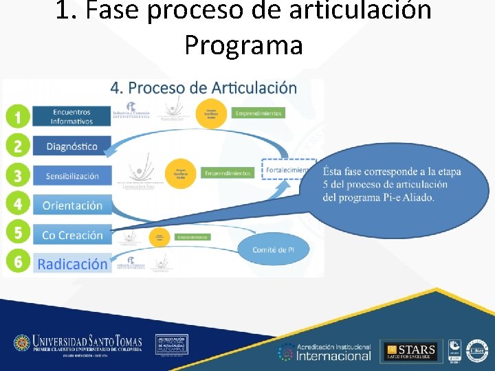 1. Fase proceso de articulación Programa 1. Fase proceso de articulación Programa