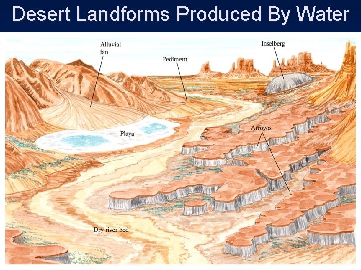 Desert Landforms Produced By Water 