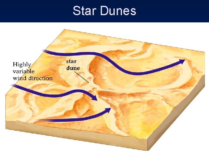 Star Dunes 