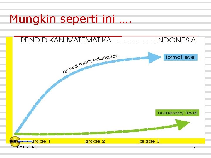 Mungkin seperti ini …. 12/12/2021 5 