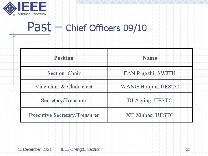 Past – Chief Officers 09/10 Position Name Section Chair FAN Pingzhi, SWJTU Vice-chair &