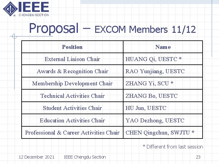 Proposal – EXCOM Members 11/12 Position Name External Liaison Chair HUANG Qi, UESTC *