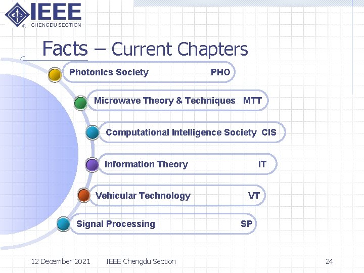 Facts – Current Chapters Photonics Society PHO Microwave Theory & Techniques MTT Computational Intelligence