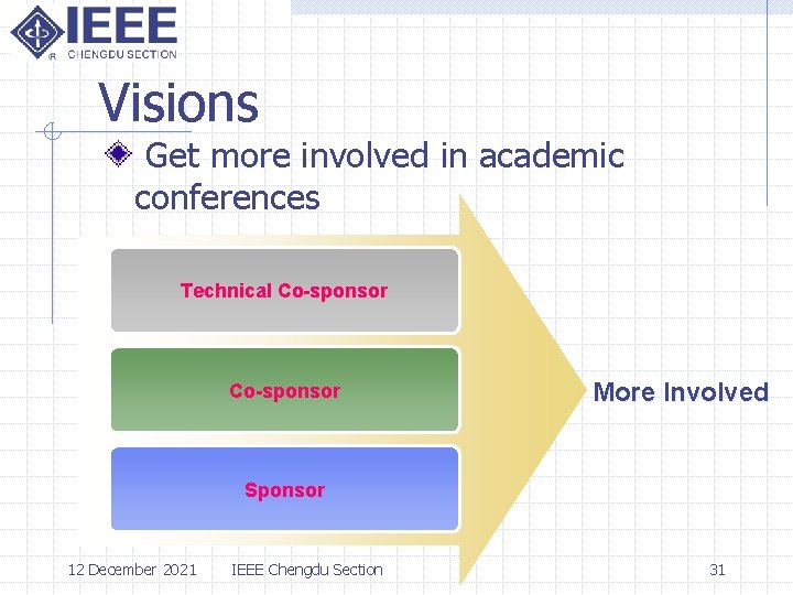 Visions Get more involved in academic conferences Technical Co-sponsor More Involved Sponsor 12 December