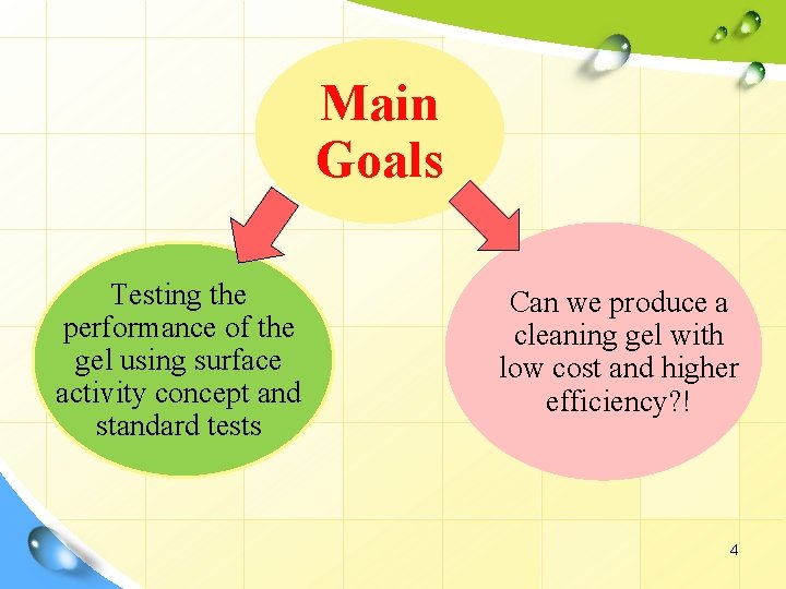 Main Goals Testing the performance of the gel using surface activity concept and standard