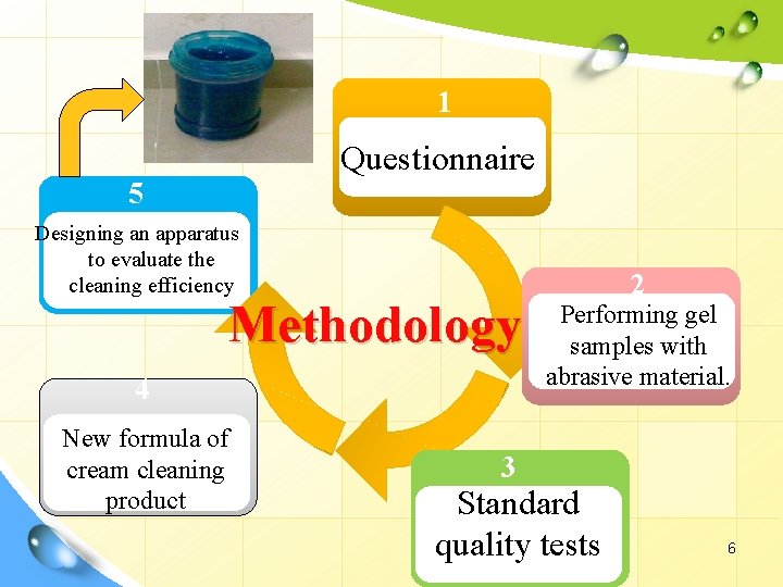 1 Questionnaire 5 Designing an apparatus to evaluate the cleaning efficiency Txt in here