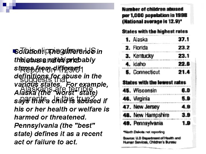 n. Solution: This clipping from USin The difference the abuse rates probably News and