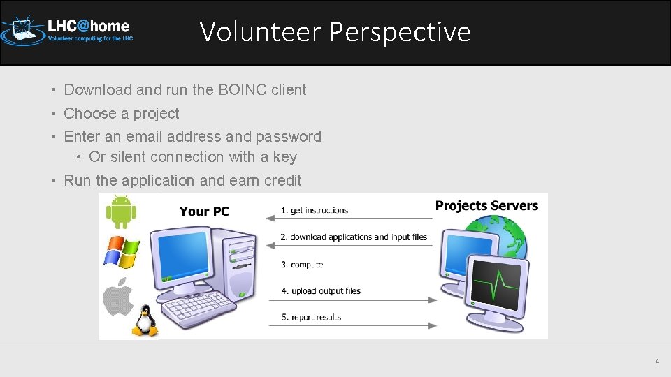 Volunteer Perspective • Download and run the BOINC client • Choose a project •