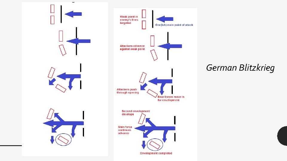 German Blitzkrieg 