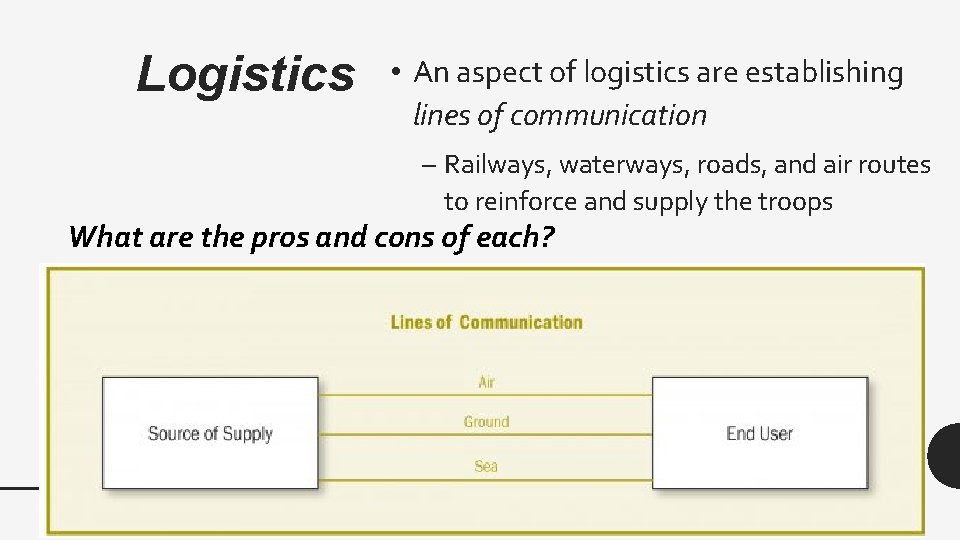 Logistics • An aspect of logistics are establishing lines of communication – Railways, waterways,