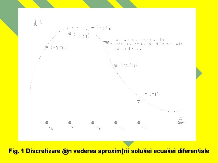 Fig. 1 Discretizare @n vederea aproxim[rii soluiei ecuaiei difereniale 