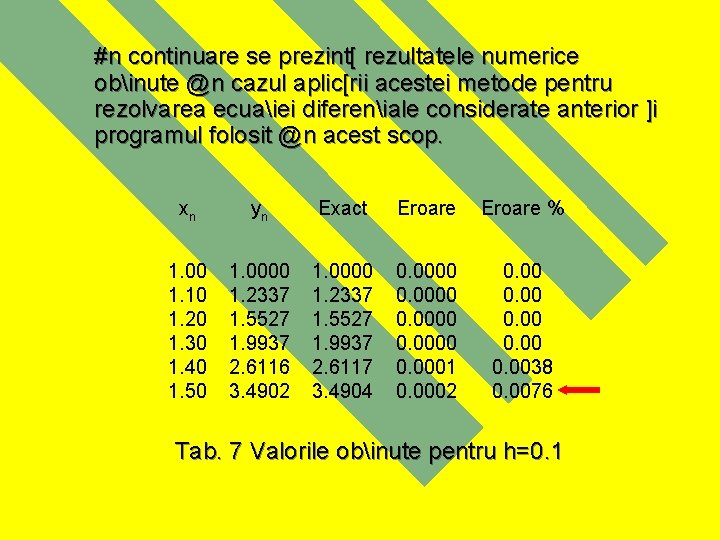 #n continuare se prezint[ rezultatele numerice obinute @n cazul aplic[rii acestei metode pentru rezolvarea