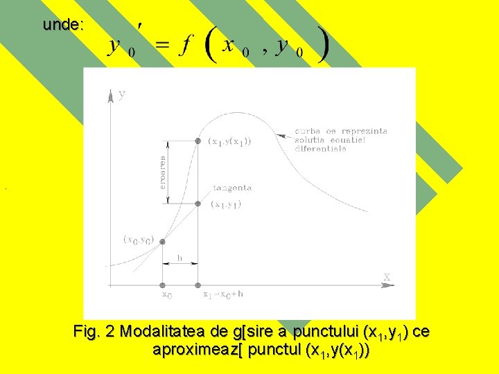 unde: . Fig. 2 Modalitatea de g[sire a punctului (x 1, y 1) ce
