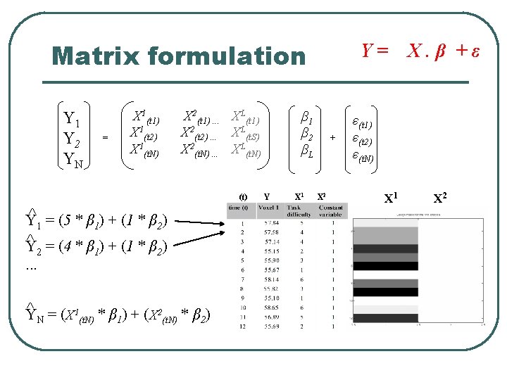 Matrix formulation Y 1 Y 2 YN = X 1(t 1) X 1(t 2)