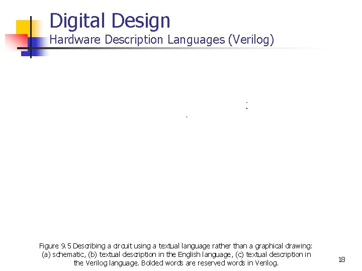 Digital Design Hardware Description Languages (Verilog) Figure 9. 5 Describing a circuit using a