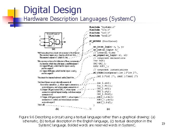 Digital Design Hardware Description Languages (System. C) Figure 9. 6 Describing a circuit using