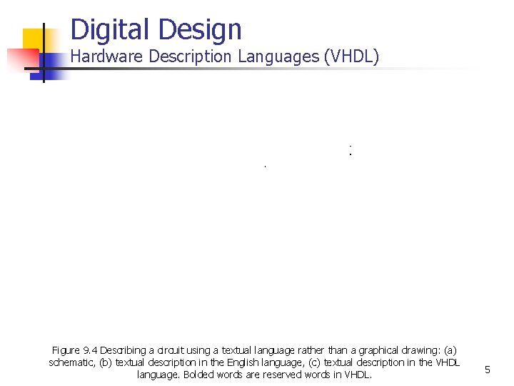 Digital Design Hardware Description Languages (VHDL) Figure 9. 4 Describing a circuit using a