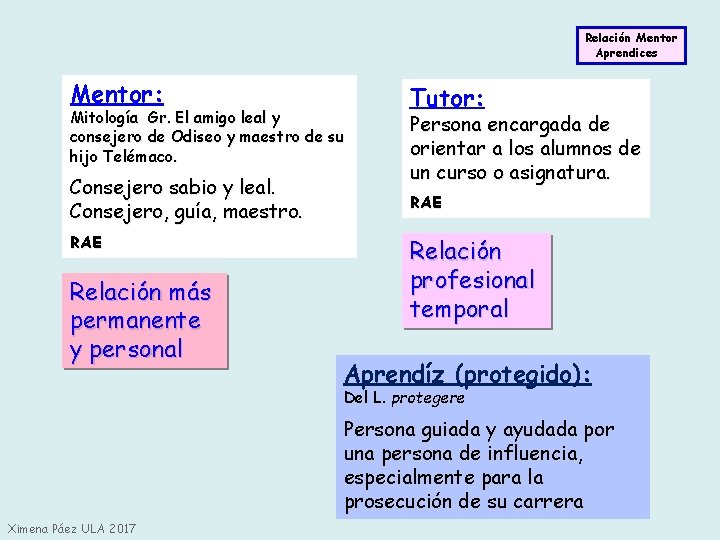 Relación Mentor Aprendices Mentor: Tutor: Consejero sabio y leal. Consejero, guía, maestro. RAE Mitología