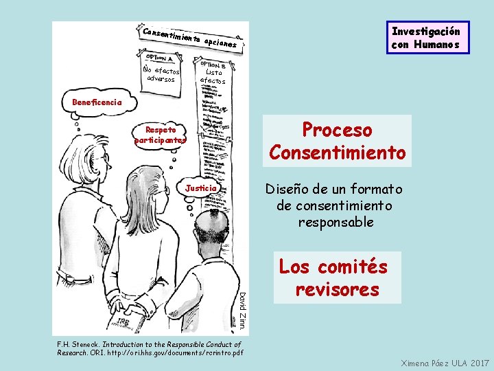 Consent imiento No efectos adversos opcione Investigación con Humanos s Lista efectos Beneficencia Proceso