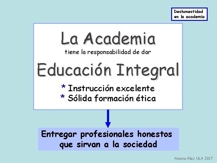 Deshonestidad en la academia La Academia tiene la responsabilidad de dar Educación Integral *