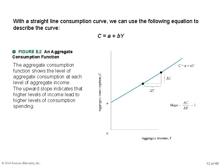 With a straight line consumption curve, we can use the following equation to describe