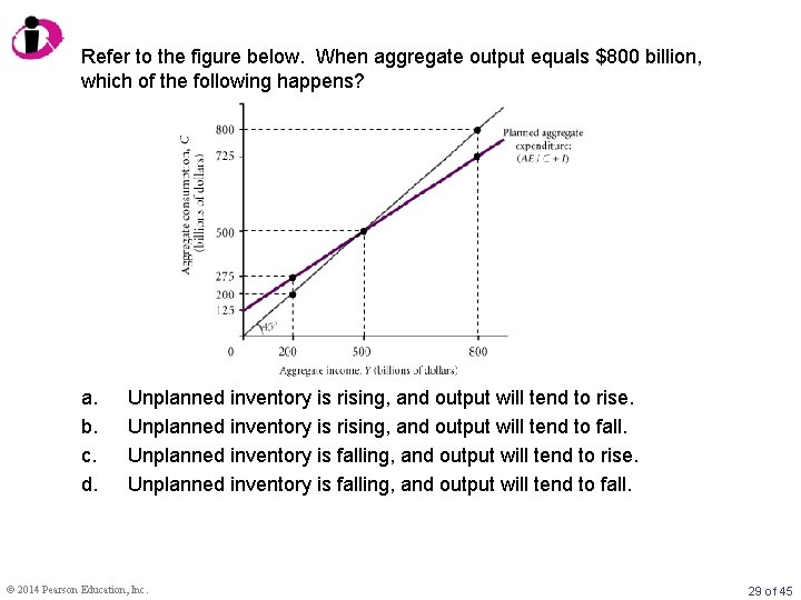 Refer to the figure below. When aggregate output equals $800 billion, which of the