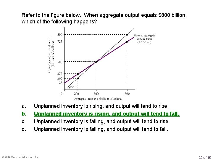 Refer to the figure below. When aggregate output equals $800 billion, which of the