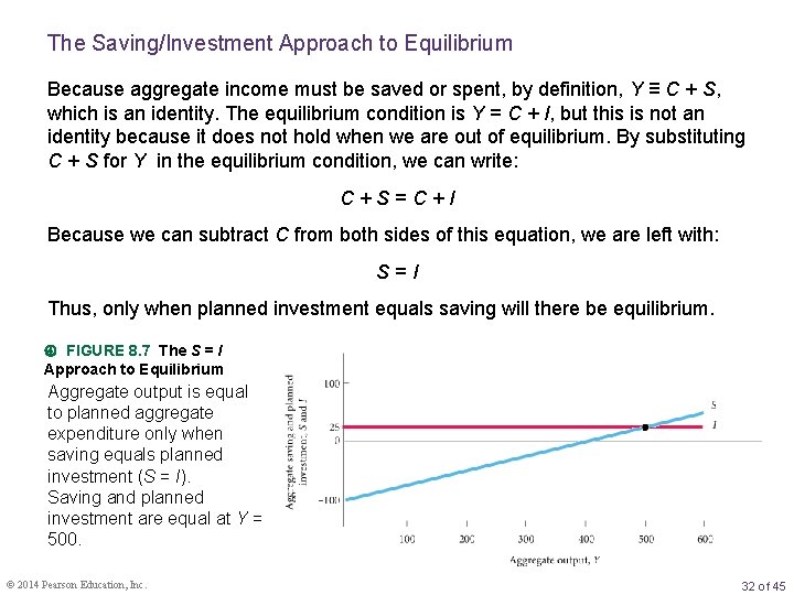 The Saving/Investment Approach to Equilibrium Because aggregate income must be saved or spent, by