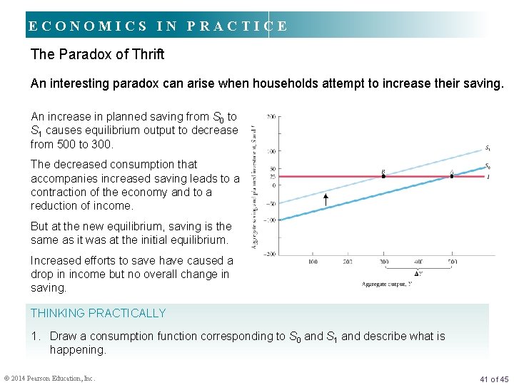 ECONOMICS IN PRACTICE The Paradox of Thrift An interesting paradox can arise when households