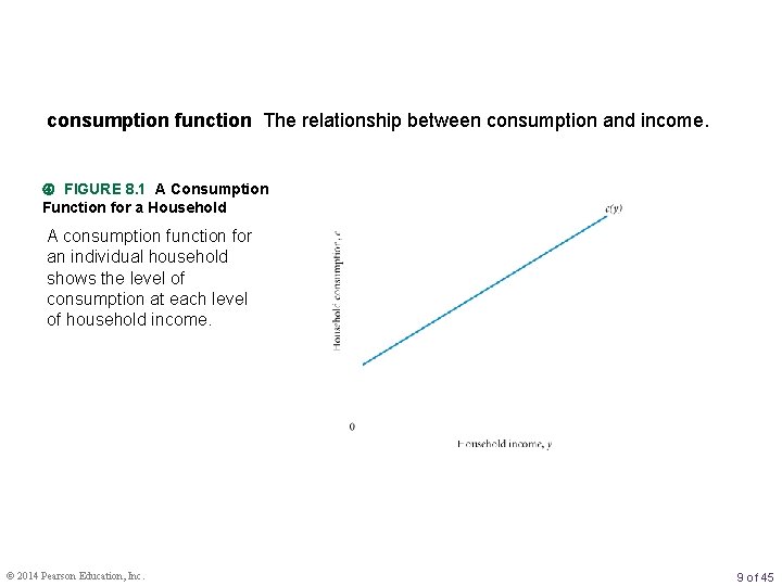 consumption function The relationship between consumption and income. FIGURE 8. 1 A Consumption Function