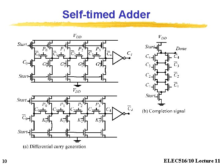 Self-timed Adder 10 ELEC 516/10 Lecture 11 