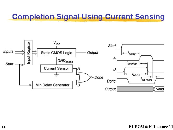 Completion Signal Using Current Sensing 11 ELEC 516/10 Lecture 11 