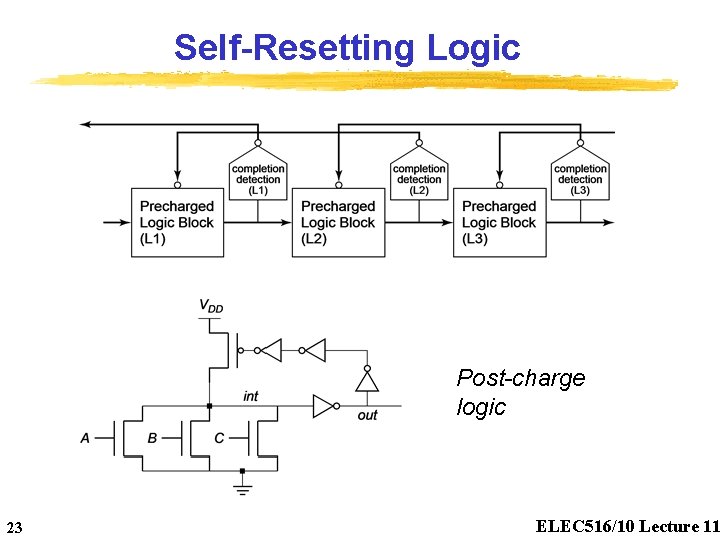 Self-Resetting Logic Post-charge logic 23 ELEC 516/10 Lecture 11 