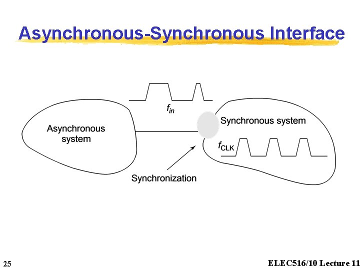 Asynchronous-Synchronous Interface 25 ELEC 516/10 Lecture 11 