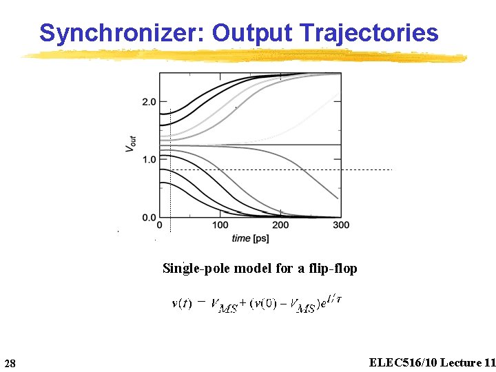 Synchronizer: Output Trajectories Single-pole model for a flip-flop 28 ELEC 516/10 Lecture 11 