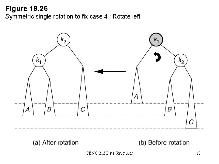 Figure 19. 26 Symmetric single rotation to fix case 4 : Rotate left CENG