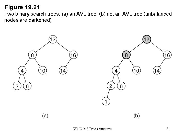 Figure 19. 21 Two binary search trees: (a) an AVL tree; (b) not an