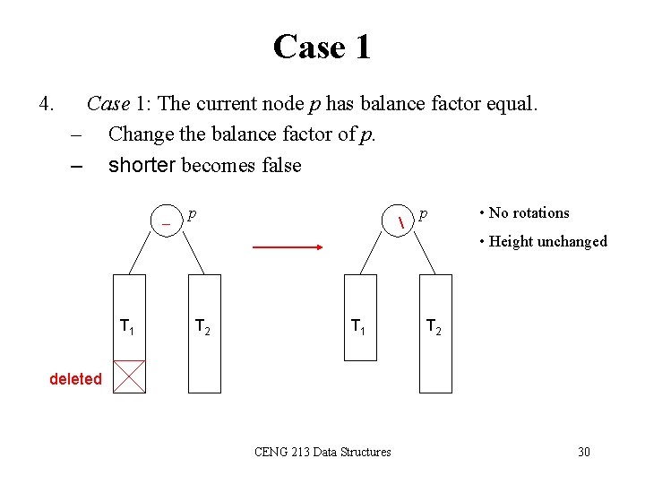 Case 1 4. Case 1: The current node p has balance factor equal. –