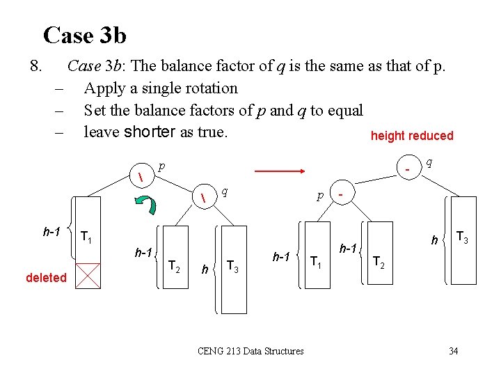 Case 3 b 8. Case 3 b: The balance factor of q is the