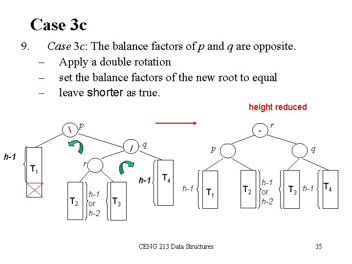 Case 3 c 9. Case 3 c: The balance factors of p and q