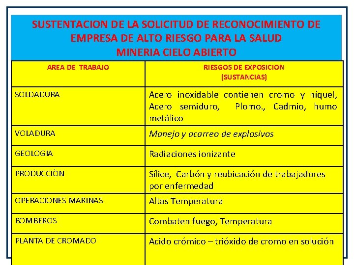 SUSTENTACION DE LA SOLICITUD DE RECONOCIMIENTO DE EMPRESA DE ALTO RIESGO PARA LA SALUD