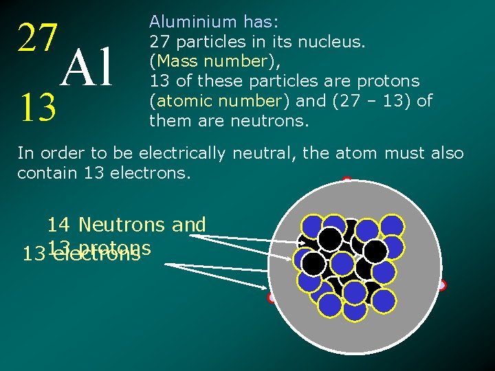 27 Al 13 Aluminium has: 27 particles in its nucleus. (Mass number), 13 of