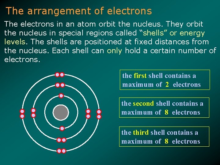 The arrangement of electrons The electrons in an atom orbit the nucleus. They orbit