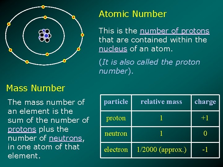 Atomic Number This is the number of protons that are contained within the nucleus
