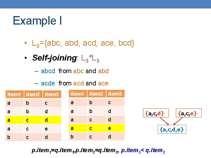 Example I • L 3={abc, abd, ace, bcd} • Self-joining: L 3*L 3 –