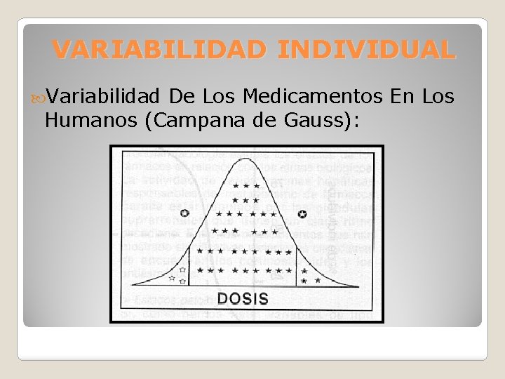 VARIABILIDAD INDIVIDUAL Variabilidad De Los Medicamentos En Los Humanos (Campana de Gauss): 