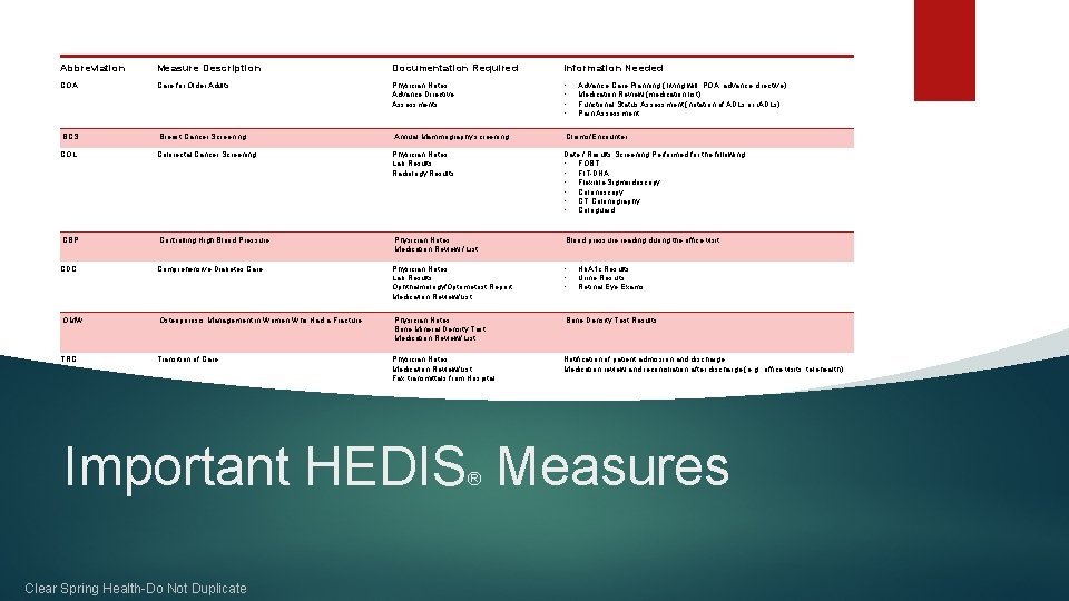 Abbreviation Measure Description Documentation Required Information Needed COA Care for Older Adults Physician Notes Abbreviation Measure Description Documentation Required Information Needed COA Care for Older Adults Physician Notes
