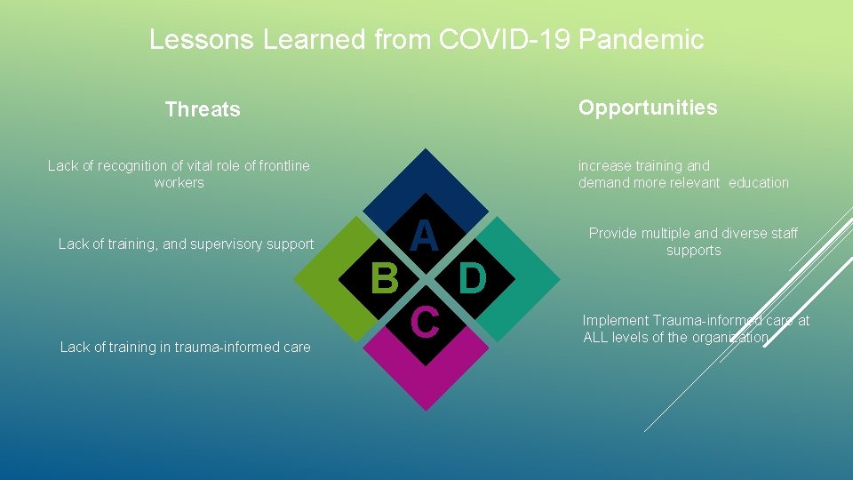 Lessons Learned from COVID-19 Pandemic Opportunities Threats Lack of recognition of vital role of